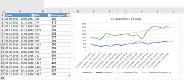 Авторский онлайн-курс по контекстной рекламе (Яков Осипенков)