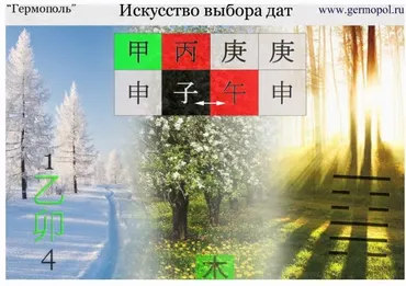 [Гермополь] Искусство выбора дат (Алексей Игнатов)