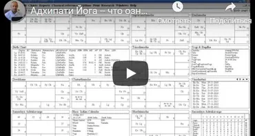 [Шива Центр] Адхипати Йога – расположение Бхавеша и Лагнеша в различных Бхавах (Часть 1) (Шива)