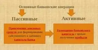 Белая пассивная схема