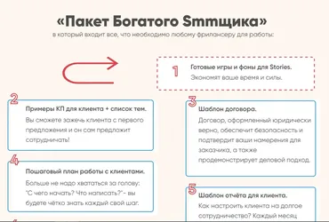 Пакет богатого smmщика (Евгения Архипова)