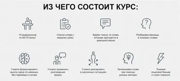 Интенсивный разговорный курс немецкого языка A2. 2020 (Елена Удалова)
