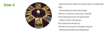 [Аратрон] Ангелология Таро. Блок 4 (Светлана Таурте)