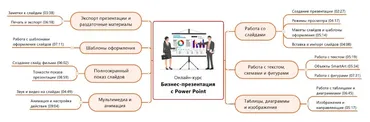 [Планета Excel] Бизнес-презентация с Microsoft Power Point (Екатерина Передерий)
