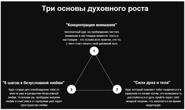 «Сила духа и тела» и «6 шагов к безусловной любви» (Дмитрий Елистратов)