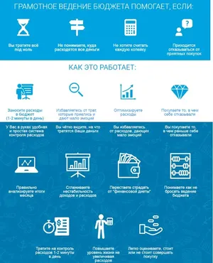 Семейный, личный бюджет: как взять под контроль доходы и расходы (Роман Аргашоков)