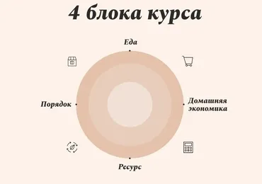 [Уроки домоводства 2.0] Мой дом моя суперсила. Тариф Базовый (Вика Боярская)