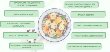 Учусь здоровью. Пакет Премиум (Наталья Кондакова)