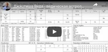 Джйотиша Веда - ведическая астрология для начинающих. Раху и Кету в Раши и Бхавах. Часть 29 (Шива)