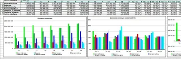 Новая версия Excel-таблицы Финансовый анализ РСБУ (Владимир Прохоров)
