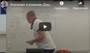 [Центр Шивы] Значение и влияние Дош Мухурты в гороскопе рождения (Часть 4-я) (Атис)