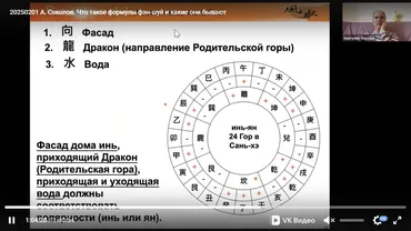Что такое формулы фэн-шуй и какие они бывают (Анатолий Соколов)