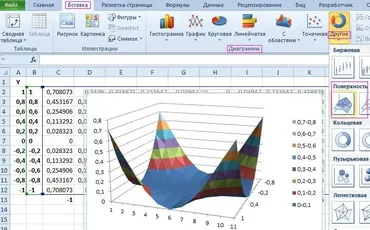 [Инфоурок] Excel: диаграммы, графики