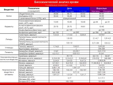Интерпретация анализов (ОАК, биохимия, гормоны) (Елена Колотилкина)