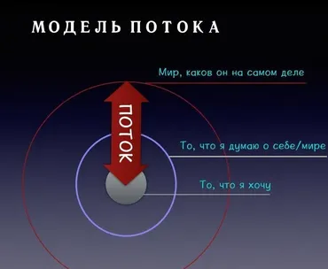 [Arcanum] Жизнь в потоке (Алексей Похабов)