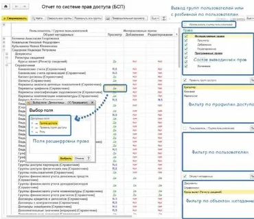 [infostart] Отчет по системе прав доступа для БСП