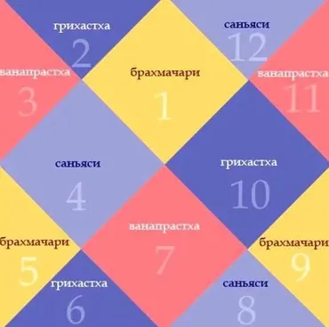 Дома гороскопа (Дана Сатори)