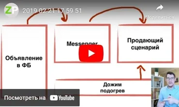 Чат-бот мастер для бизнеса (Зуши Плетнев)
