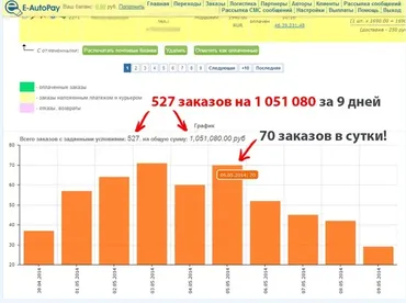 Как массово привлечь клиентов из тизерных сетей. Тариф: Vip (Даниэль Партнэр)