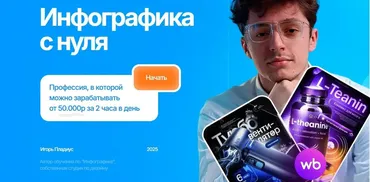 Инфографика с нуля. Тариф Расширенный (Игорь Пладиус)