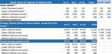 [NZT Rusfond] GMK Nornickel «Rusal» En+. Матрешка цветных металлов 10.03.2019