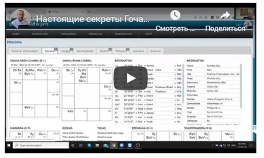 Настоящие секреты Гочара (часть 14-я) [Шива]