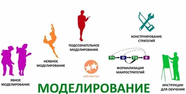 Тренинг Моделирование (Александр Любимов)