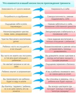 Как вырастить ребенка Хозяином своей жизни 2.0 (Диана Арибжанова, Александра Есина)