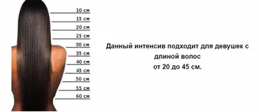 5 укладок для себя (Ирина Жохова)