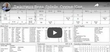 Джйотиша Веда - ведическая астрология для начинающих. Грахах. Суурья (Солнце). 2 часть (Шива)