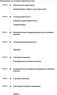 [ШАД] Теория вероятностей для ШАД (Александр Лыков)