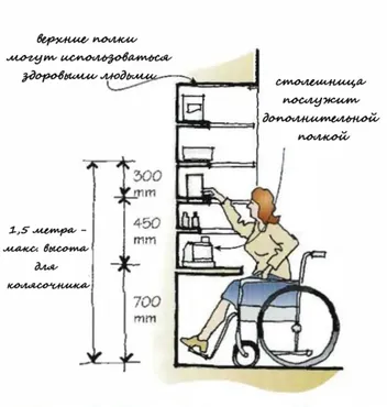 [Школа реабилитационной медицины Бернштейна] Эрготерапия, введение (Алексей Шмонин, Мария Мальцева)