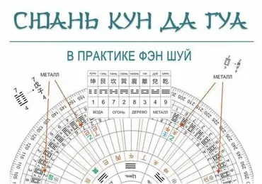 Сюань Кун Да Гуа (Егор Северцев)