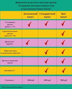 [Интерактив для учителей английского] Создание интерактивных игр в программе Power Point V поток. Тариф Эконом (Yana Magician)