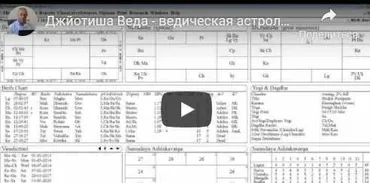 Джйотиша Веда - ведическая астрология для начинающих. Шани в Раши и Бхавах. Часть 28 (Шива)