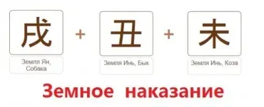 Земное наказание в бацзы (Ирина Маковецкая)