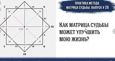 Основы консультирования в методах Матрица Судьбы и Нумерология (Дмитрий Воронов)