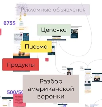Полный разбор воронки запуска (Юлия Останина, Настя Трофимова)