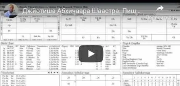 Джйотиша Веда - ведическая астрология для начинающих. Раху и Кету в Раши и Бхавах. Часть 33 (Шива)