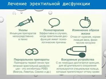 [Интераура] Лечение и профилактика: Эректильная дисфункция - Импотенция