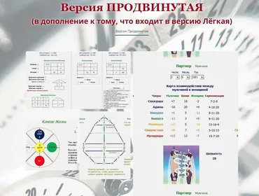 Программа Калькулятор: Зеркальная Матрицы Судьбы и Нео-Нумерология. Версия 8. Версия Продвинутый (Дмитрий Воронов)