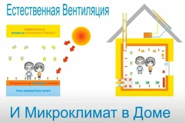 Естественная Вентиляция и микроклимат в частном доме (Александр Терехов)