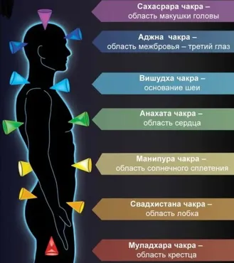 [Твоя Йога] Активация изобилия на 7 уровнях по 7 чакрам (Сергей Веретенников)