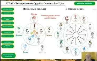 Атлас Восемь Символов (Ба-Цзы). Бонус Пять Первоэлементов от А до Я (Владимир Заворотный)