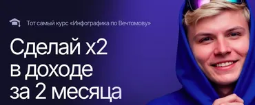 Инфографика по Вечтомову 2025. Сделай x2 в доходе за 2 месяца. Тариф Без обратной связи (Глеб Вечтомов)
