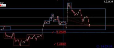 Торговля против толпы, обновление 2019 (Алексей Фомин)