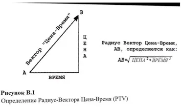 [forum.enerbefx.com] Торговля внутри дня. PTV-Коуэна и новые Формулы Роста Мерности (Юрий Мерзлов)