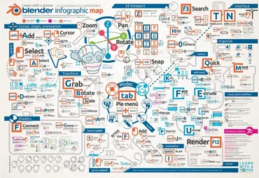 Learn Blender with a poster infographic (Giuliano D'Angelo)