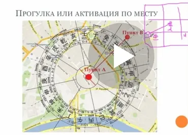 Активации. Как правильно проводить (Ян Красовский)