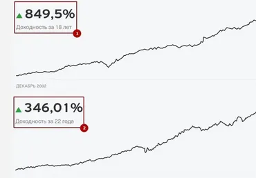 Топ-3 готовых схемы инвестирования для новичков (Лев Фридман)